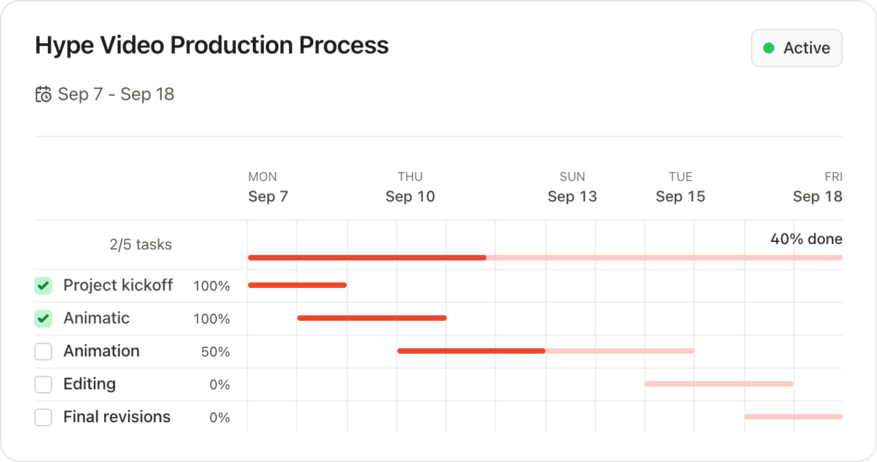 Shared Hype Video Production Process: kickoff and animatic complete, animation in progress, editing and final revisions next