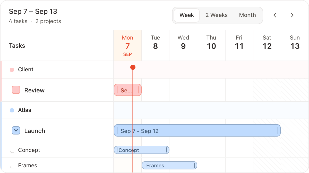 Pomiq Timeline with client tasks and subtasks across multiple projects